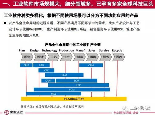 大水養(yǎng)大魚 工業(yè)軟件行業(yè)騰風起——工賦開發(fā)者社區(qū)行業(yè)深度研究報告