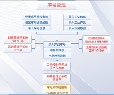 易飛ERP系統解析 軟件架構與計算機開發技術探索